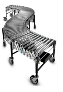 Type of Power Conveyors