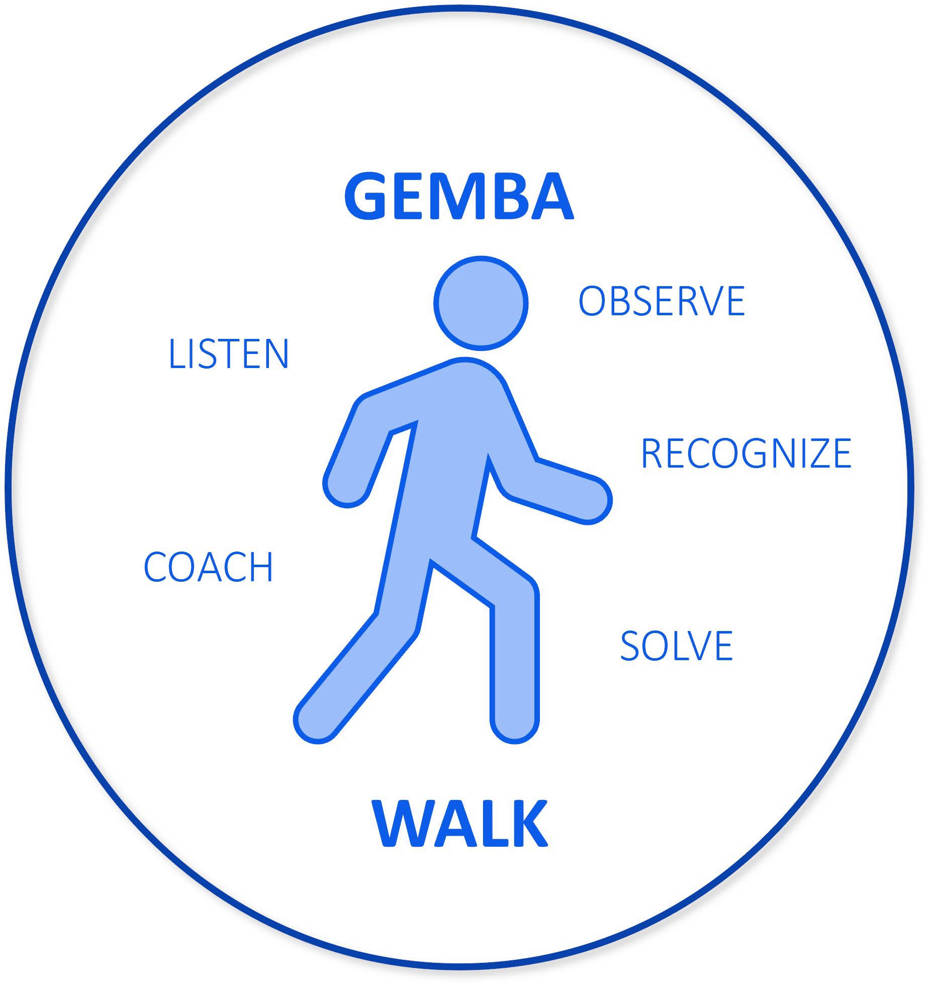 The Power of Going Where the Work Happens